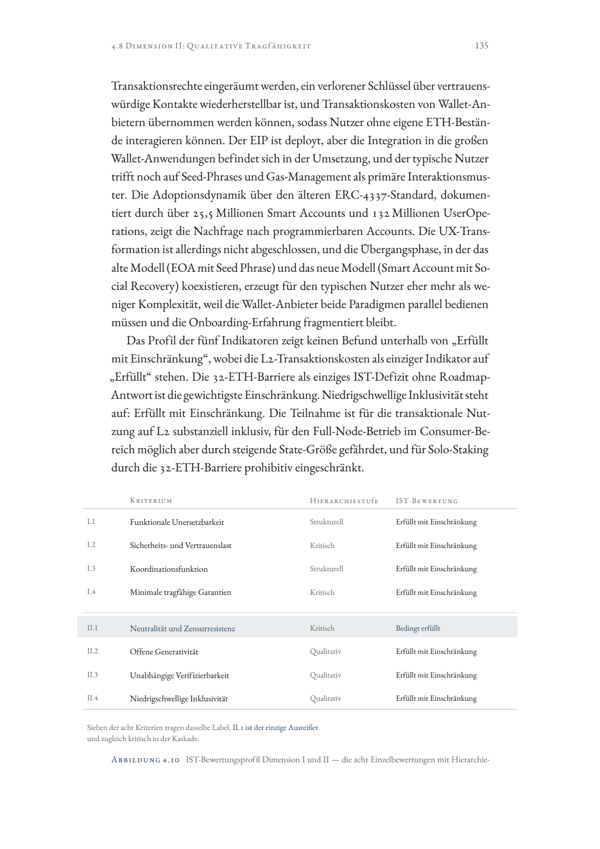 IST-Bewertungsprofil Dimension I und II — die acht Einzelbewertungen mit Hierarchiestufe und Bewertungslabel