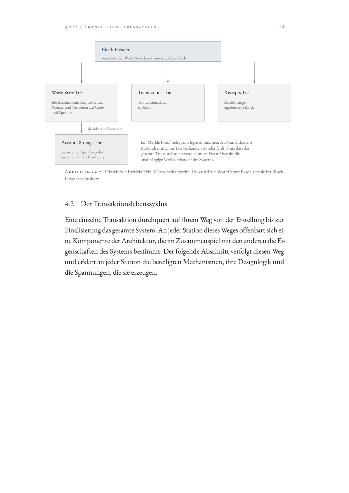 Die Merkle Patricia Trie — vier verschachtelte Tries und der World State Root