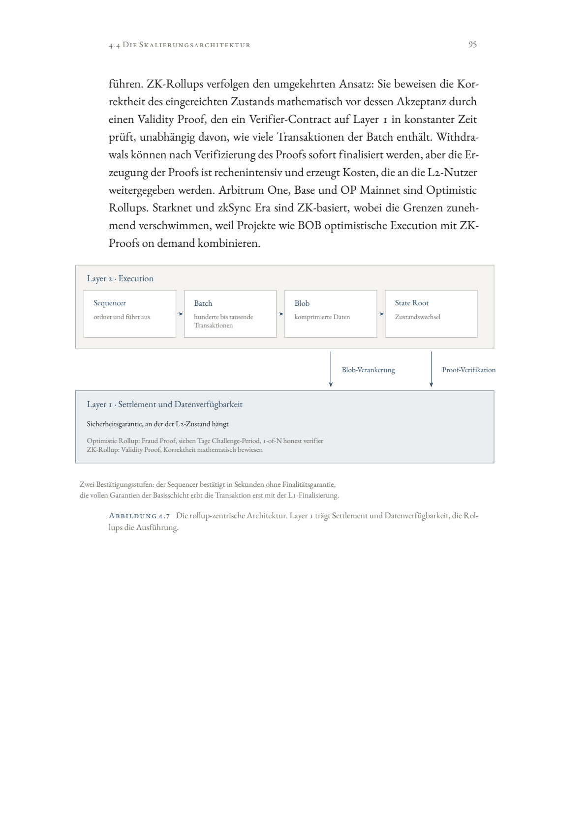 Die rollup-zentrische Architektur — Layer 1 trägt Settlement und Datenverfügbarkeit, die Rollups die Ausführung