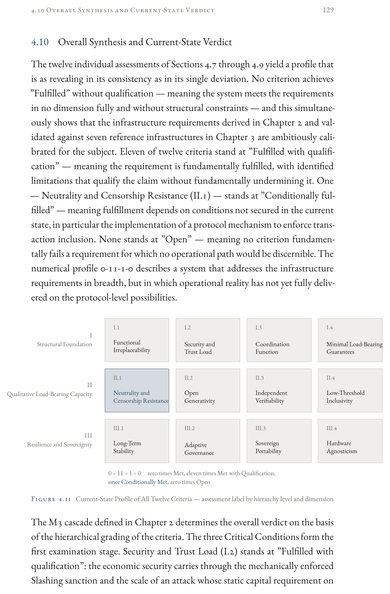 Current-state profile of all twelve criteria: assessment label by hierarchy level and dimension