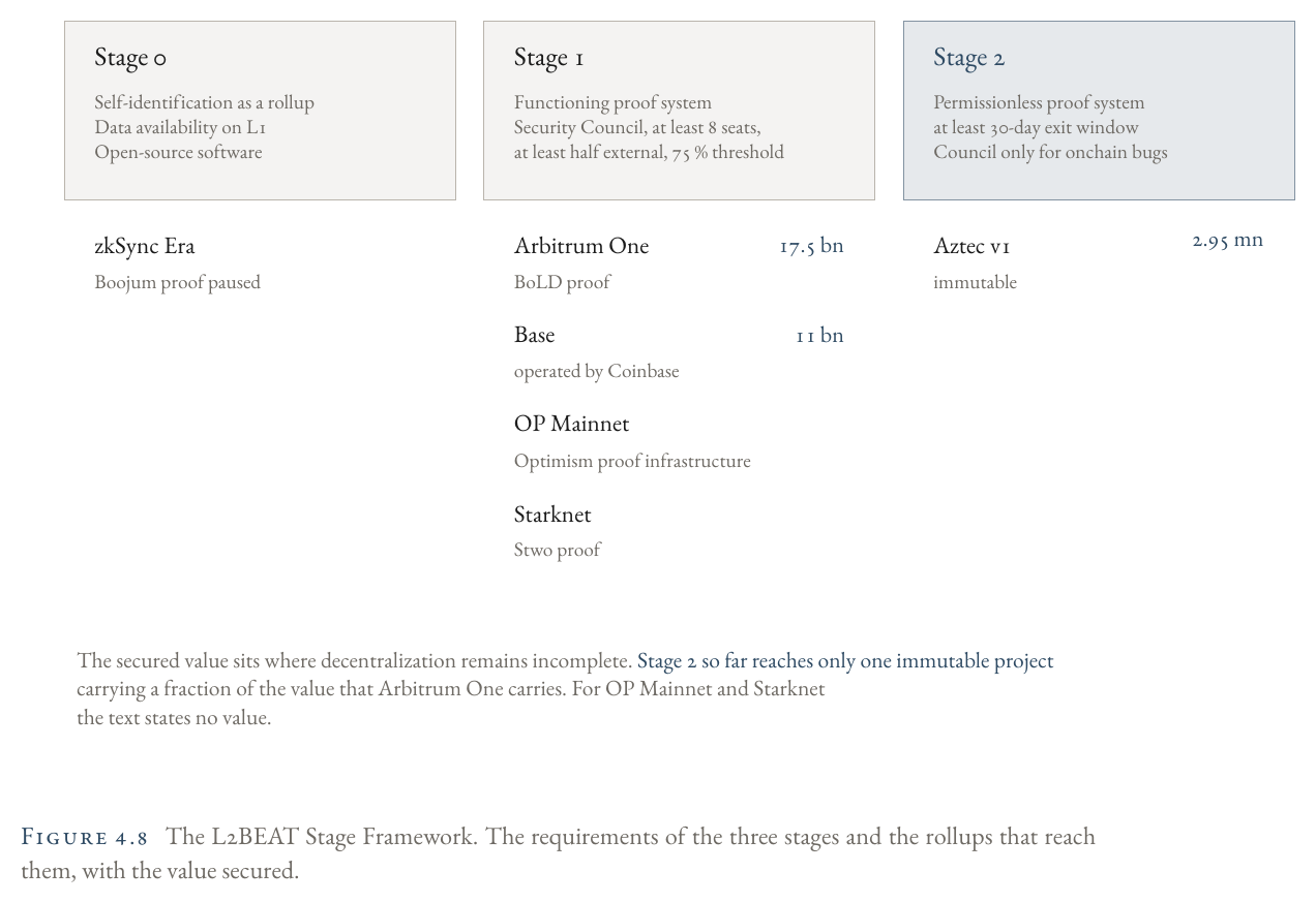 The L2BEAT Stage Framework: the requirements of the three tiers and the Rollups that achieve them